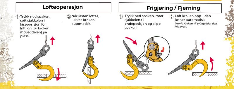 Plateklype SLH3ASBC med kjettingsling