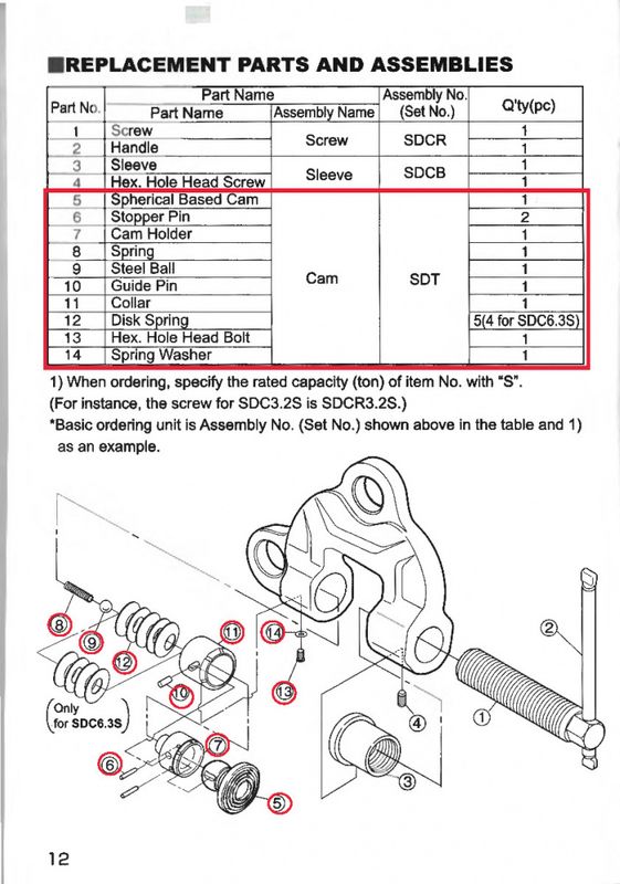 SDT1S Kamtappsett til skruklype SDC1S